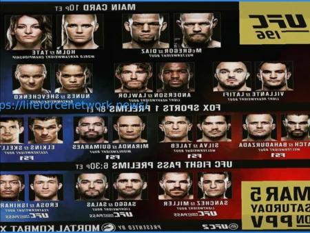 UFC London: Main Card Results