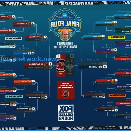 Forecasting the 2026 NCAA Tournament: Big Ten Teams’ Potential, Surprises, and Disappointments