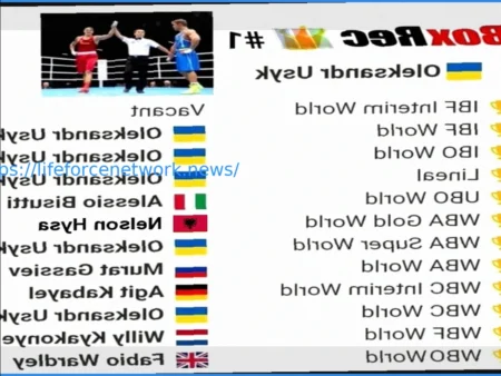 The Problematic State of Heavyweight Boxing Titles