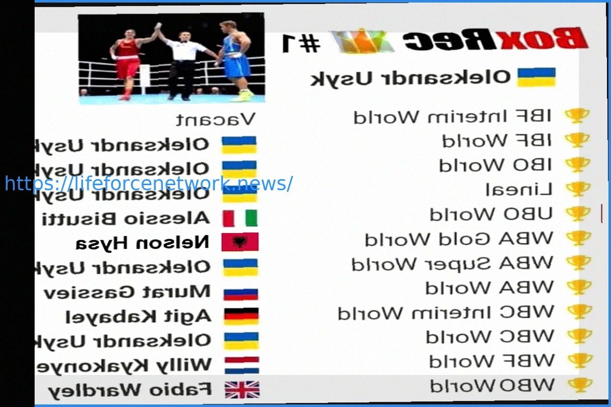 Preview The Problematic State of Heavyweight Boxing Titles