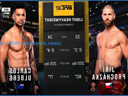 Jiří Procházka’s Explosive Rise in UFC Light Heavyweight Rankings
