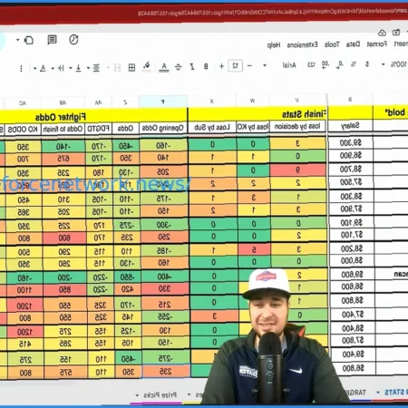 Точность ставок UFC в прогнозировании финишей и апсетов