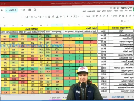 Точность ставок UFC в прогнозировании финишей и апсетов