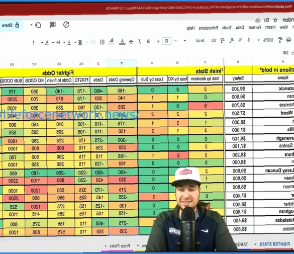 Точность ставок UFC в прогнозировании финишей и апсетов