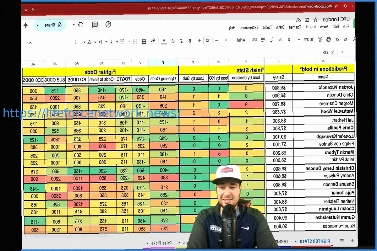 Preview Точность ставок UFC в прогнозировании финишей и апсетов